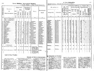 WestfGemLex1887.djvu # 73