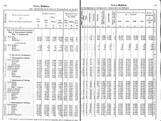 WestfGemLex1887.djvu # 78