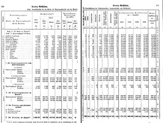 WestfGemLex1887.djvu # 80