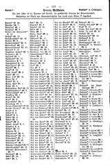 WestfGemLex1887.djvu # 85