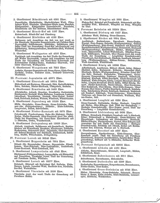 Wohnplaetze_Hessen_1863.djvu # 21