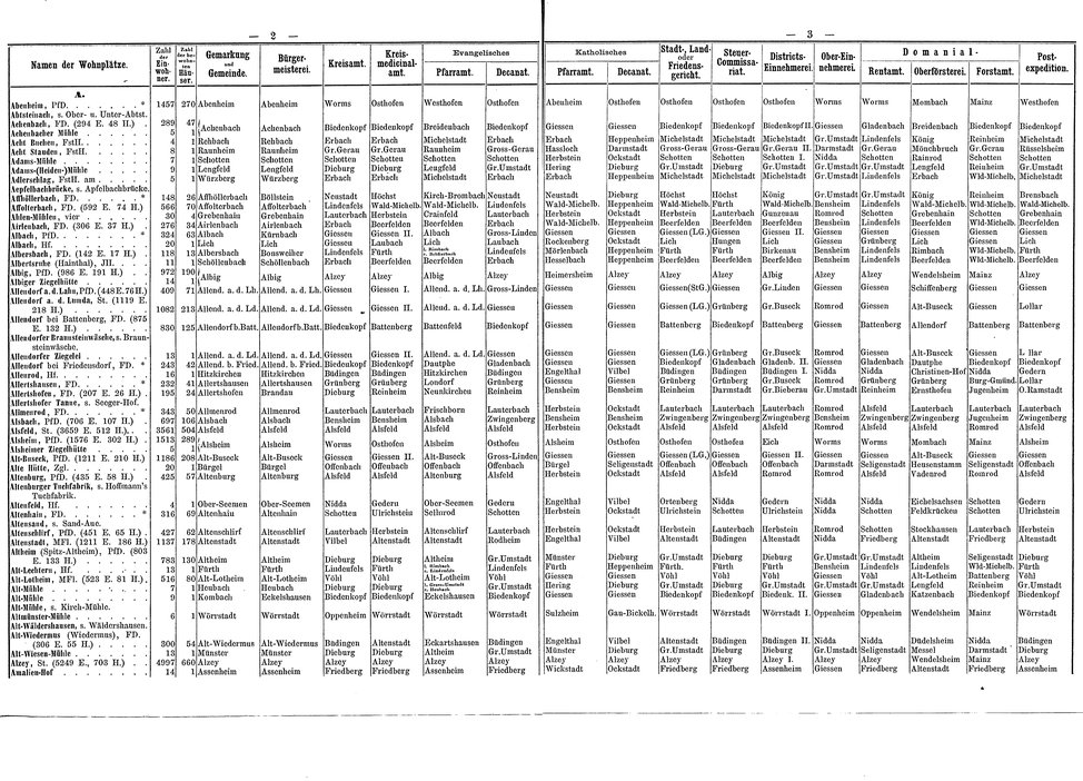 Wohnplaetze_Hessen_1863.djvu # 28