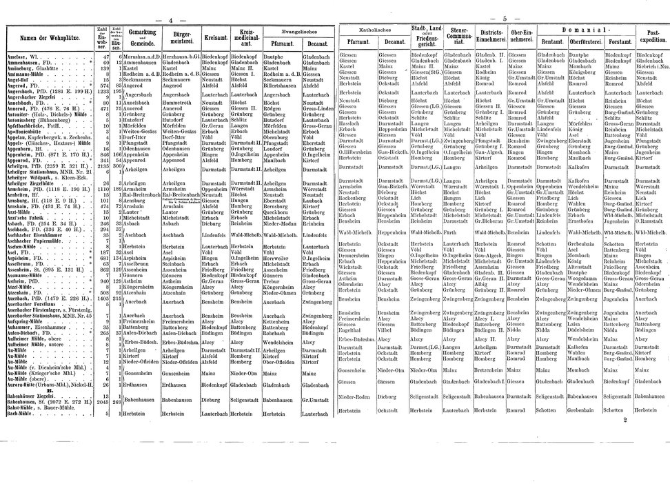 Wohnplaetze_Hessen_1863.djvu # 29