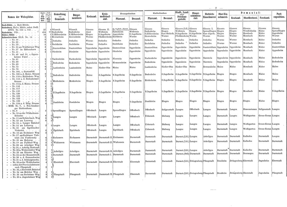 Wohnplaetze_Hessen_1863.djvu # 30