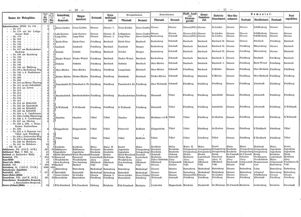 Wohnplaetze_Hessen_1863.djvu # 32