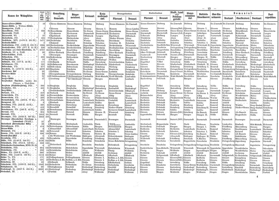 Wohnplaetze_Hessen_1863.djvu # 33
