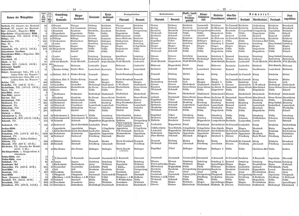 Wohnplaetze_Hessen_1863.djvu # 34