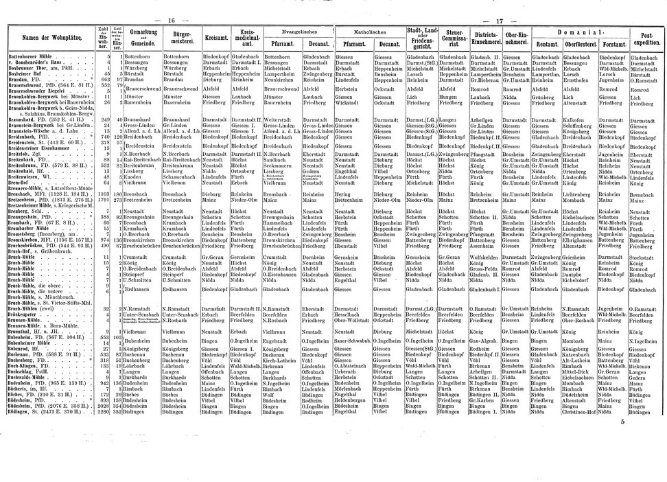 Wohnplaetze_Hessen_1863.djvu # 35