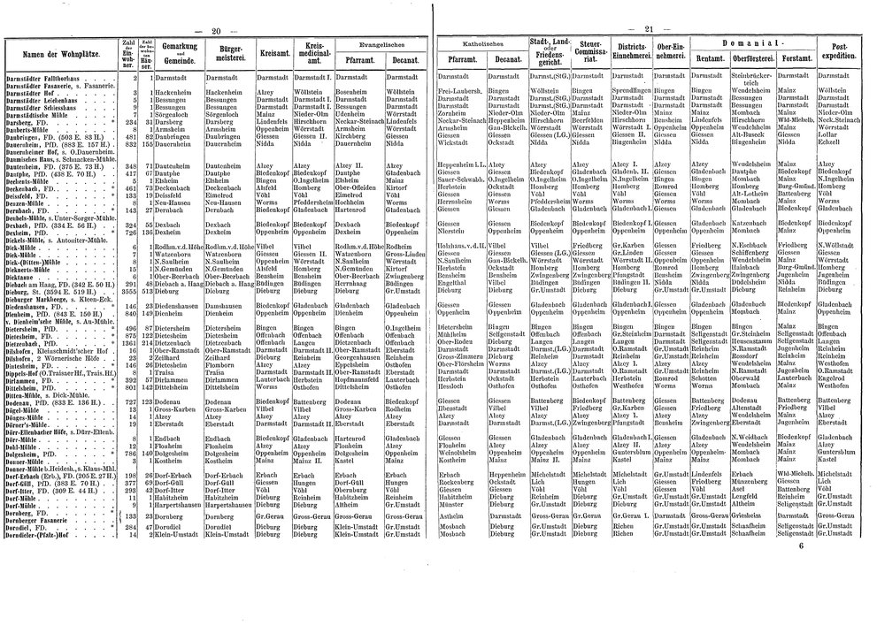 Wohnplaetze_Hessen_1863.djvu # 37