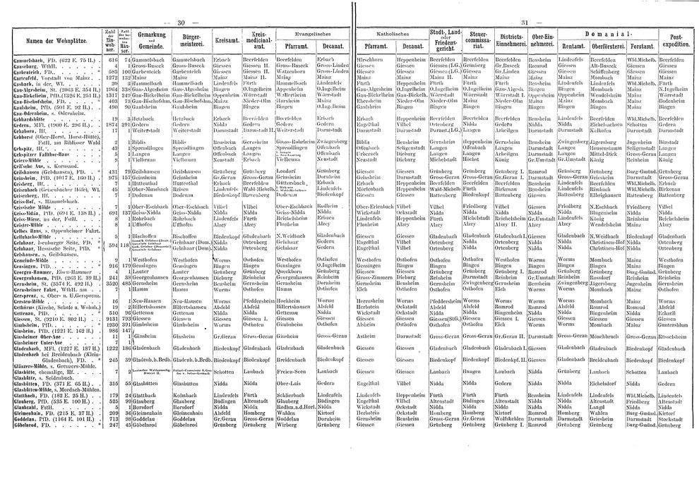 Wohnplaetze_Hessen_1863.djvu # 42