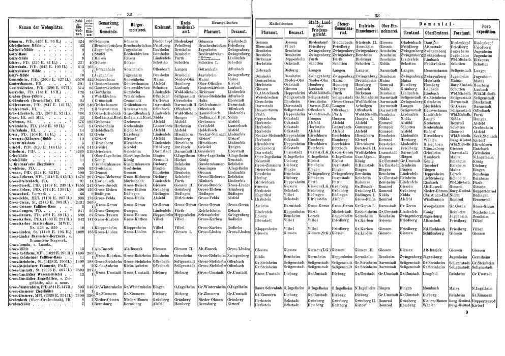 Wohnplaetze_Hessen_1863.djvu # 43
