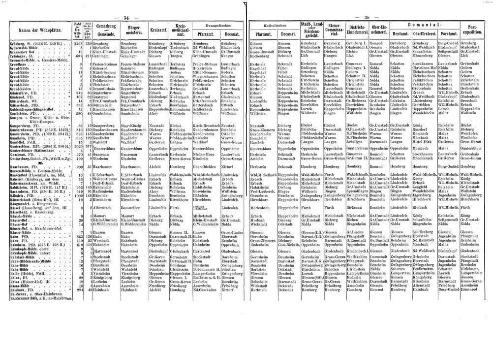 Wohnplaetze_Hessen_1863.djvu # 44