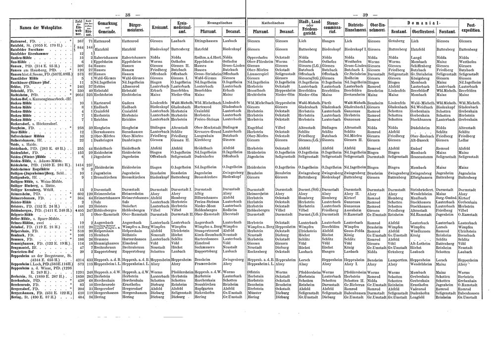 Wohnplaetze_Hessen_1863.djvu # 46