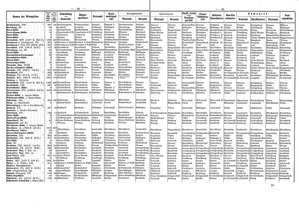 Wohnplaetze_Hessen_1863.djvu # 47