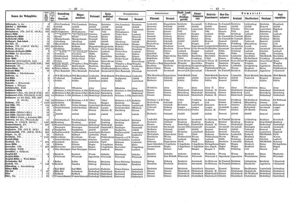 Wohnplaetze_Hessen_1863.djvu # 48