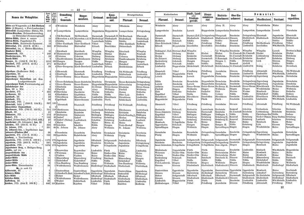 Wohnplaetze_Hessen_1863.djvu # 49