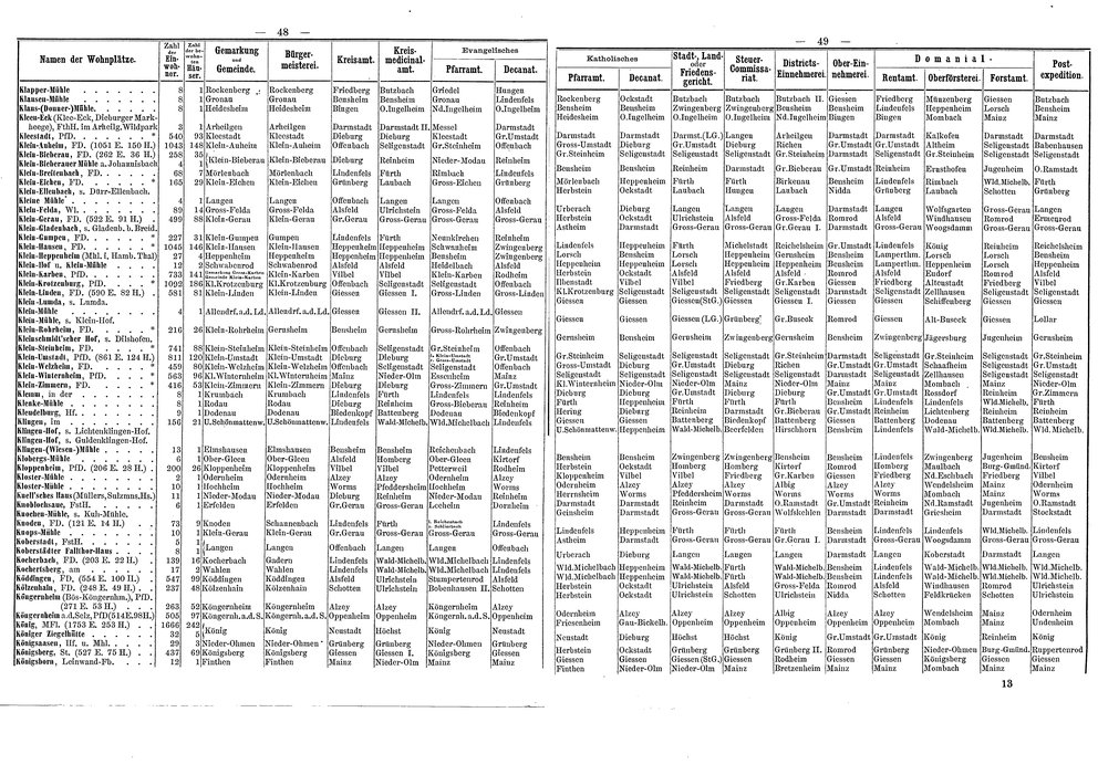 Wohnplaetze_Hessen_1863.djvu # 51
