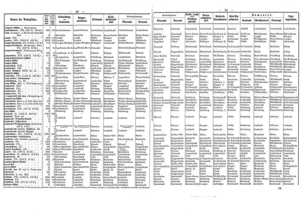 Wohnplaetze_Hessen_1863.djvu # 53