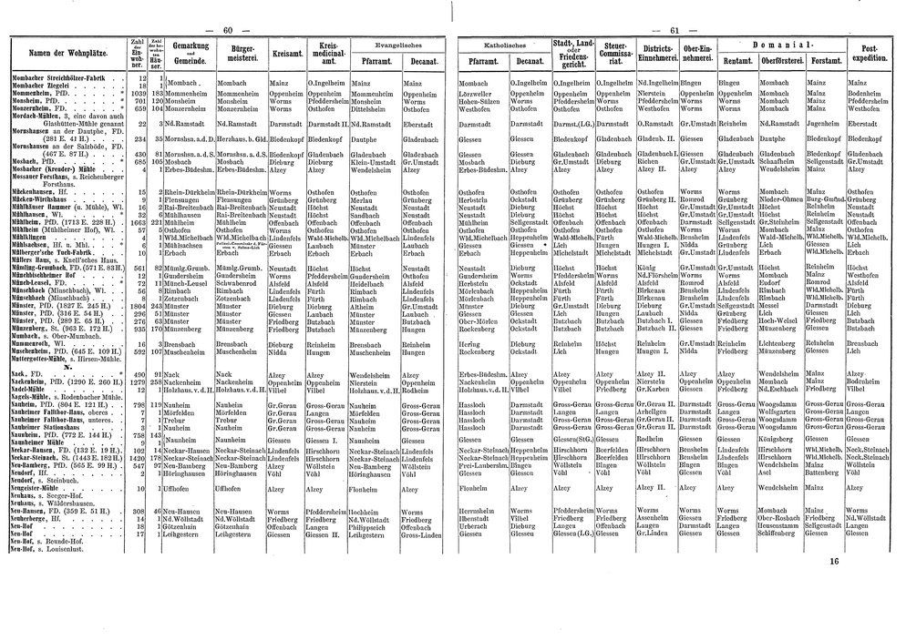 Wohnplaetze_Hessen_1863.djvu # 57