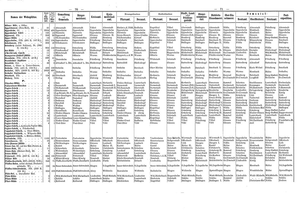 Wohnplaetze_Hessen_1863.djvu # 62