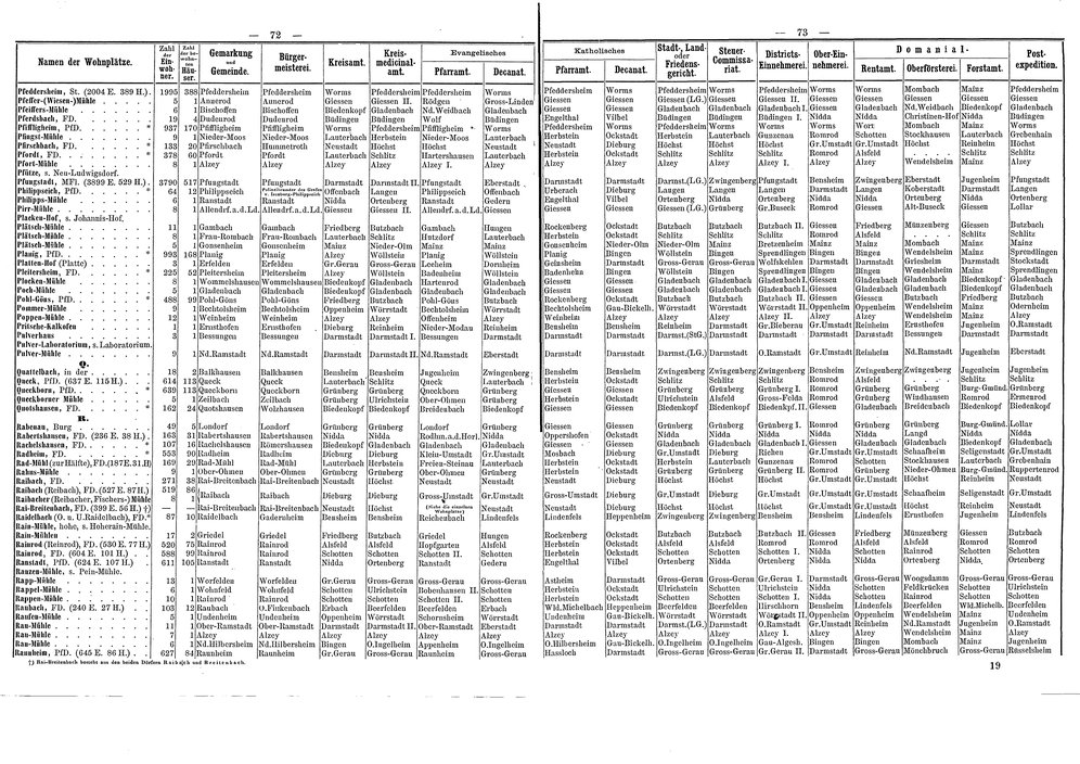 Wohnplaetze_Hessen_1863.djvu # 63
