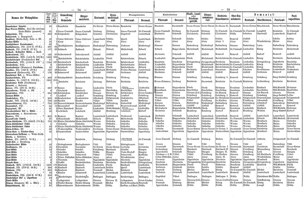 Wohnplaetze_Hessen_1863.djvu # 64