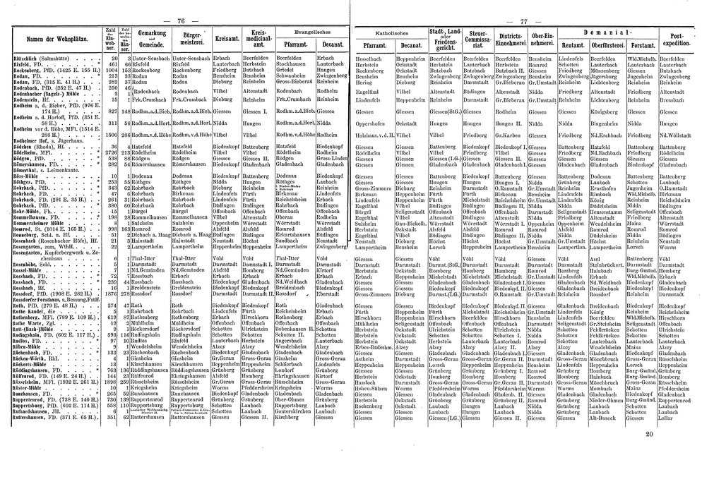 Wohnplaetze_Hessen_1863.djvu # 65