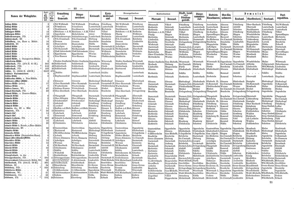 Wohnplaetze_Hessen_1863.djvu # 67