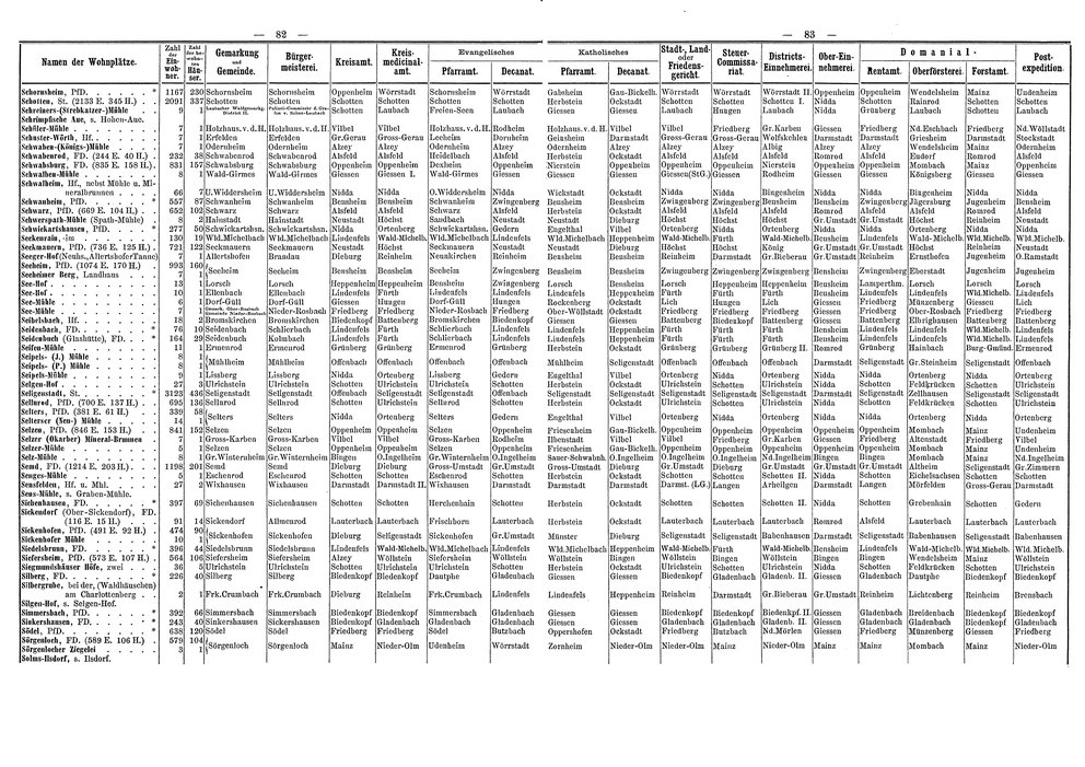 Wohnplaetze_Hessen_1863.djvu # 68