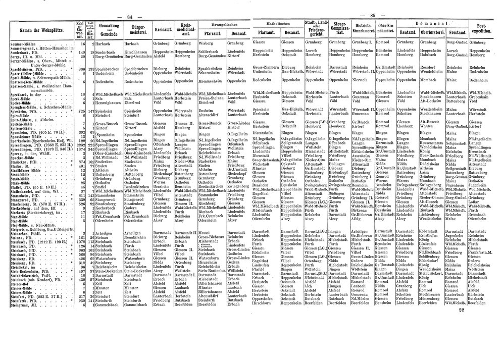 Wohnplaetze_Hessen_1863.djvu # 69