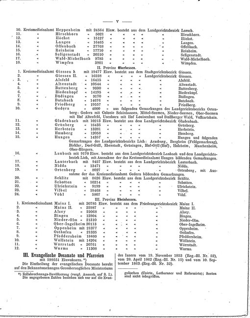 Wohnplaetze_Hessen_1863.djvu # 7
