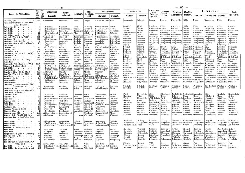 Wohnplaetze_Hessen_1863.djvu # 70