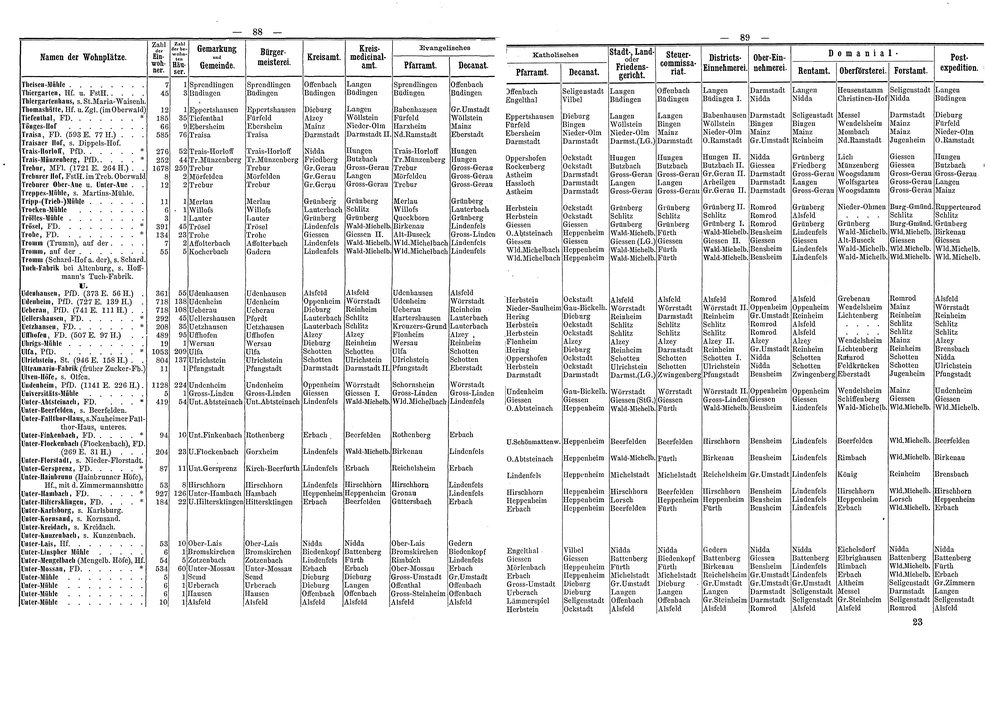 Wohnplaetze_Hessen_1863.djvu # 71
