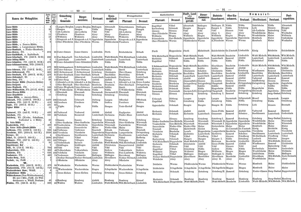Wohnplaetze_Hessen_1863.djvu # 72