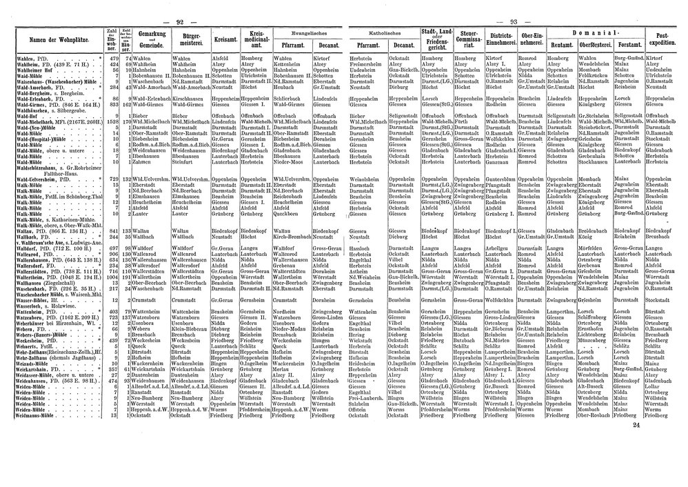 Wohnplaetze_Hessen_1863.djvu # 73