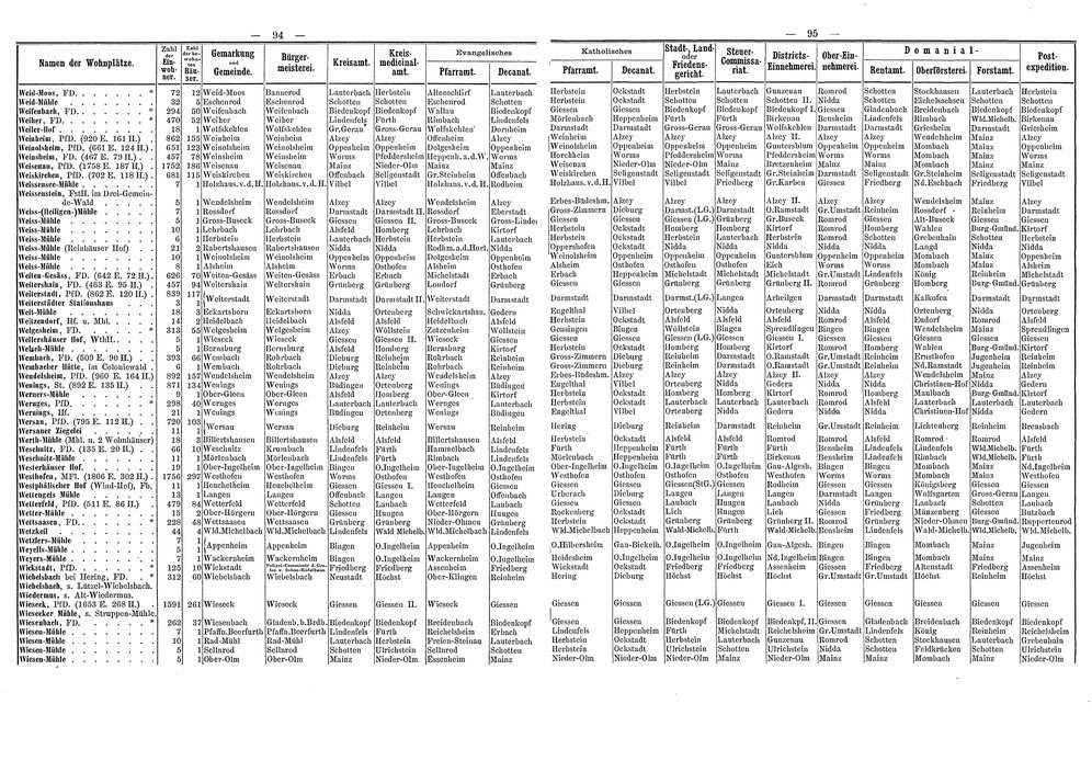 Wohnplaetze_Hessen_1863.djvu # 74
