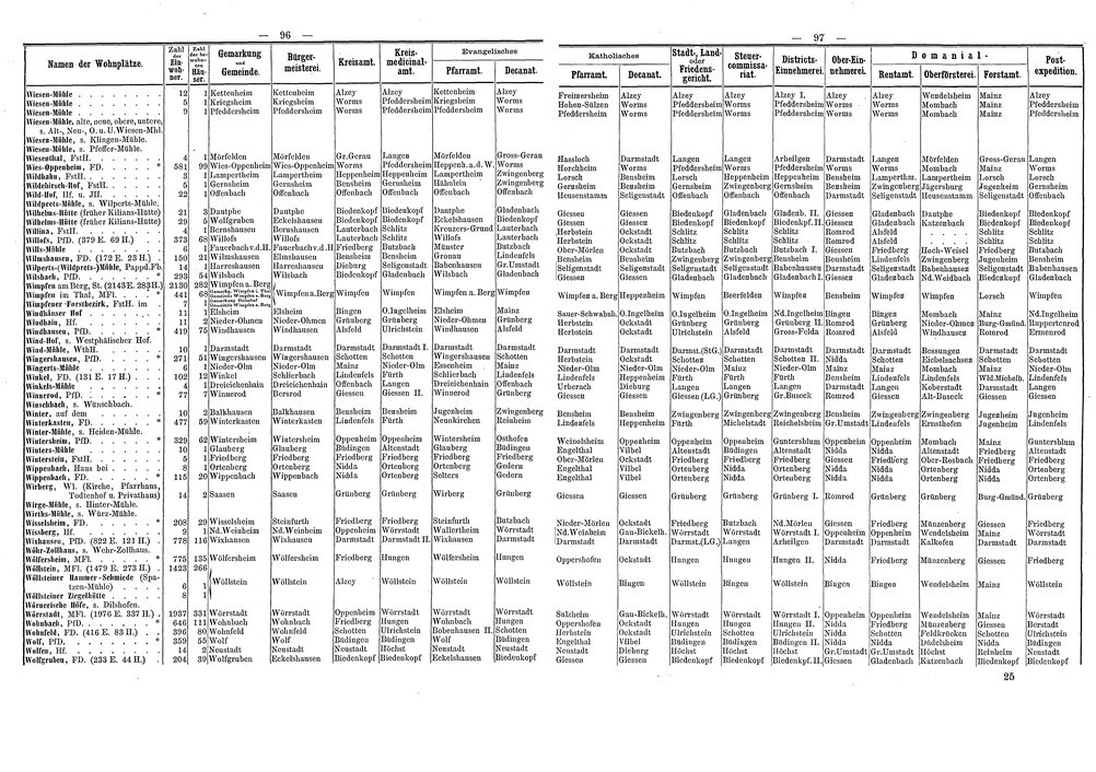 Wohnplaetze_Hessen_1863.djvu # 75