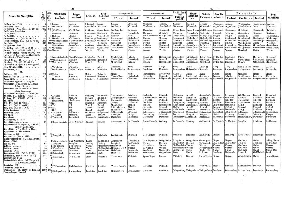 Wohnplaetze_Hessen_1863.djvu # 76