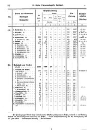 Wuerttemberg-Staatshandbuch-1936.djvu # 100