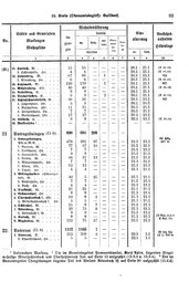 Wuerttemberg-Staatshandbuch-1936.djvu # 101