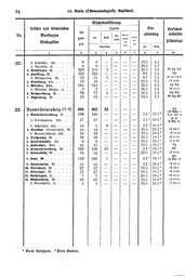 Wuerttemberg-Staatshandbuch-1936.djvu # 102