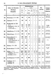 Wuerttemberg-Staatshandbuch-1936.djvu # 106