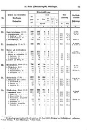 Wuerttemberg-Staatshandbuch-1936.djvu # 107