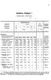 Wuerttemberg-Staatshandbuch-1936.djvu # 11