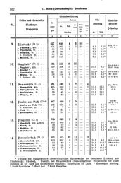 Wuerttemberg-Staatshandbuch-1936.djvu # 110