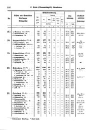 Wuerttemberg-Staatshandbuch-1936.djvu # 114