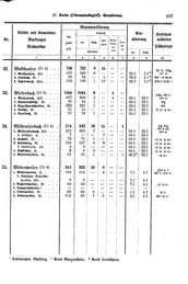 Wuerttemberg-Staatshandbuch-1936.djvu # 115