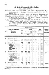 Wuerttemberg-Staatshandbuch-1936.djvu # 116