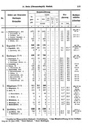 Wuerttemberg-Staatshandbuch-1936.djvu # 117