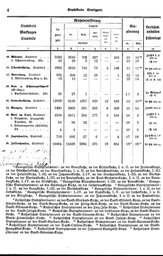 Wuerttemberg-Staatshandbuch-1936.djvu # 12